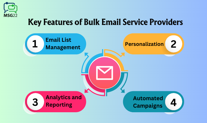 Key Features of Bulk Email Service Providers
